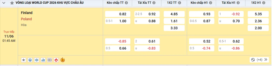 Soi kèo Phần Lan vs Ba Lan, kèo nhà cái