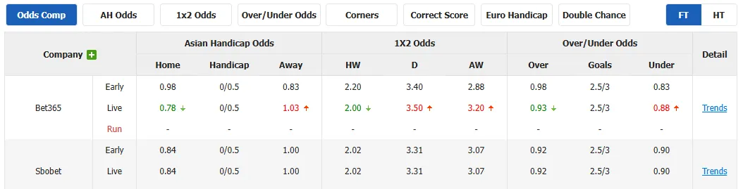 Manchester United vs Bournemouth, kèo nhà cái