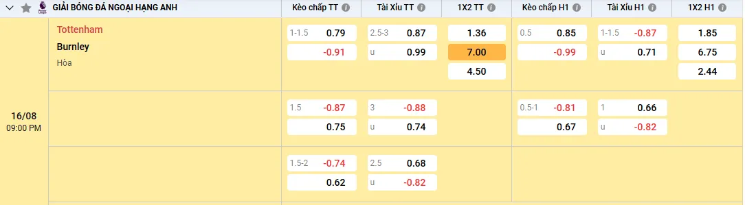 Soi kèo Tottenham vs Burnley, tỷ lệ kèo nhà cái