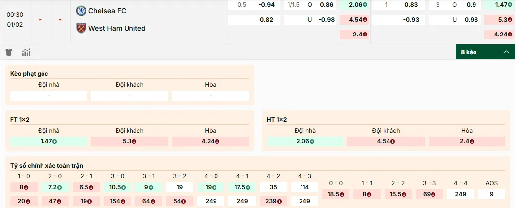 Soi kèo Chelsea vs West Ham, tỷ lệ kèo nhà cái