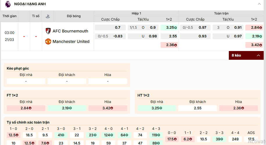 Bournemouth vs Manchester United, tỷ lệ kèo