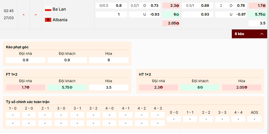 Soi kèo Poland vs Albania, tỷ lệ kèo