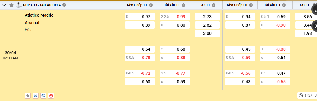 Soi kèo Atletico Madrid vs Arsenal 02h00 30/4/2026