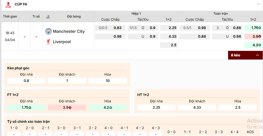 Soi kèo Manchester City vs Liverpool, tỷ lệ kèo