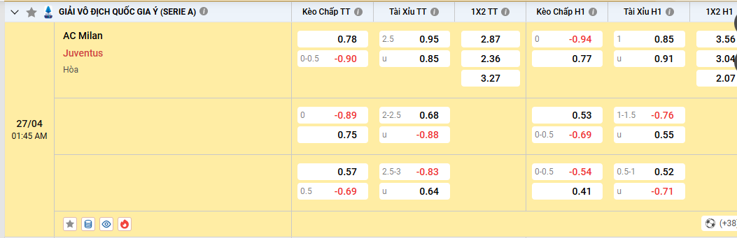 Soi kèo AC Milan vs Juventus 01h45 27/4/2026 Serie A