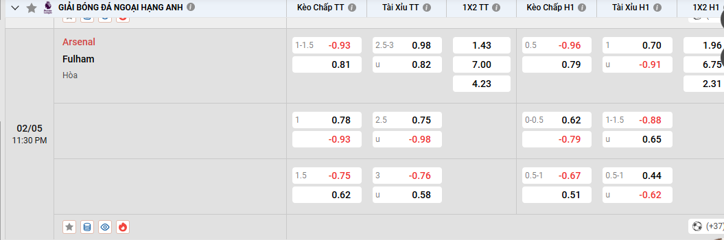 Soi kèo Arsenal vs Fulham 23h30, 02/05/2026