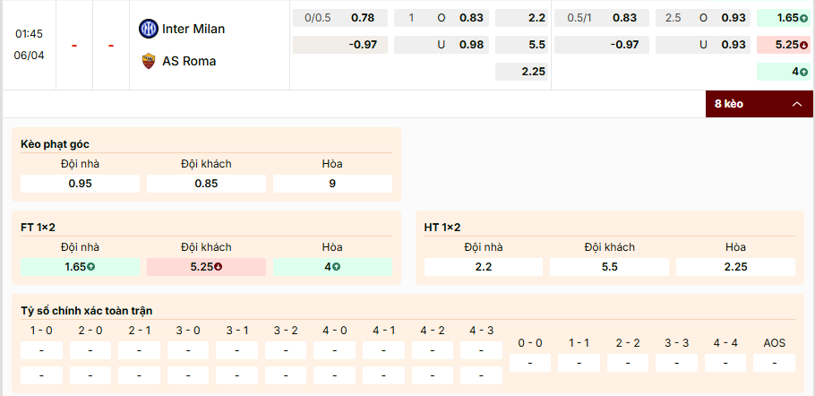 Soi kèo Inter Milan vs AS Roma, kèo nhà cái