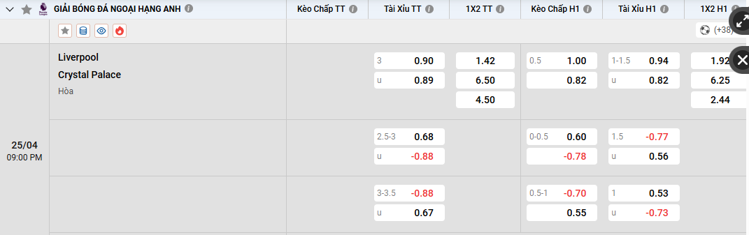 Soi kèo Liverpool vs Crystal Palace 21h00 25/4/2026 Ngoại Hạng Anh