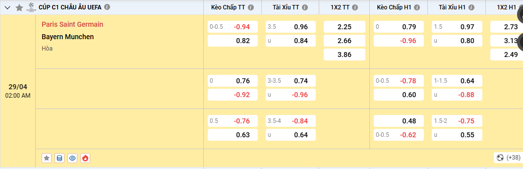 Soi kèo PSG vs Bayern Munich 02h00 29/4/2026